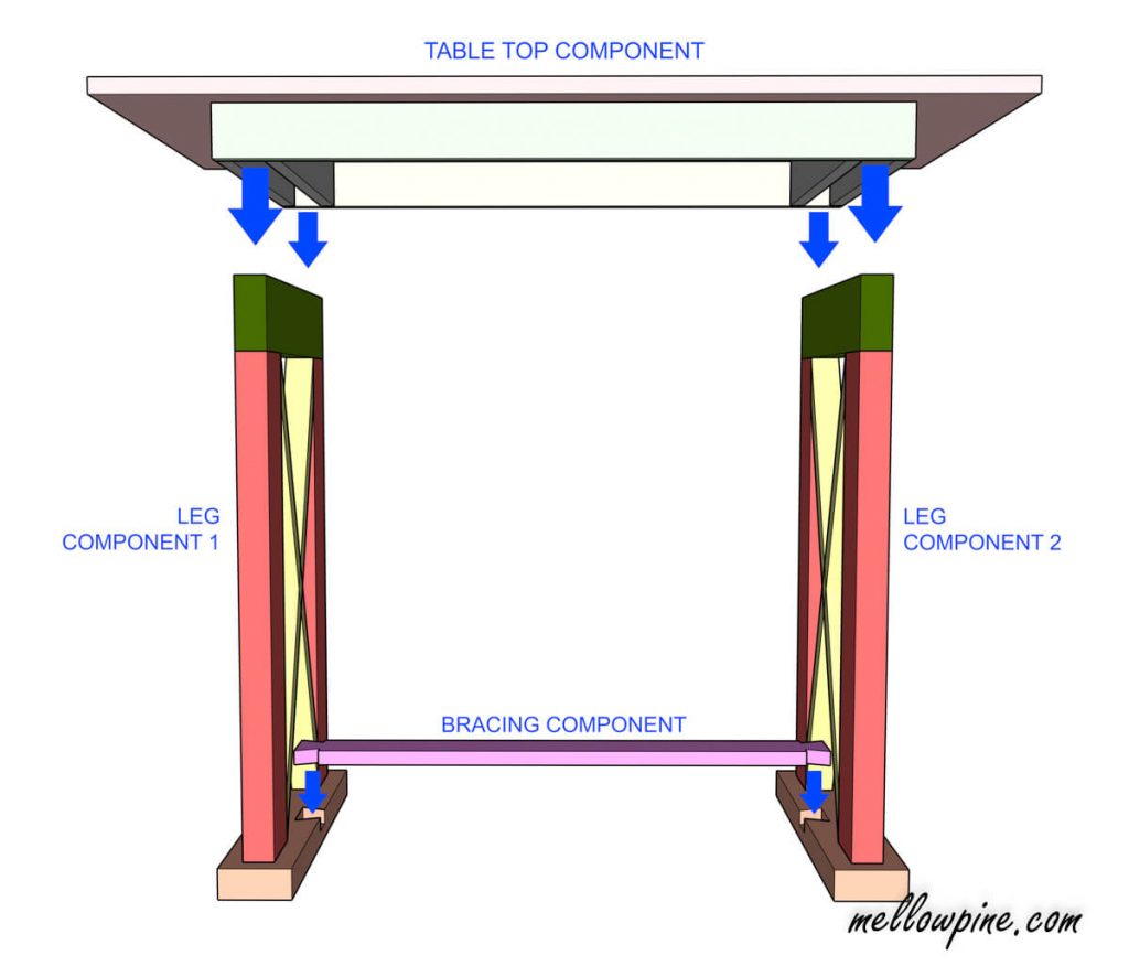 X Brace Desk Plan- Assembly