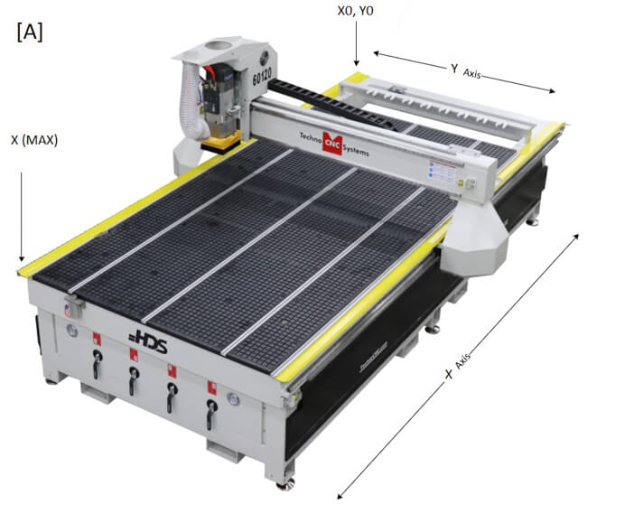 CNC Bed size