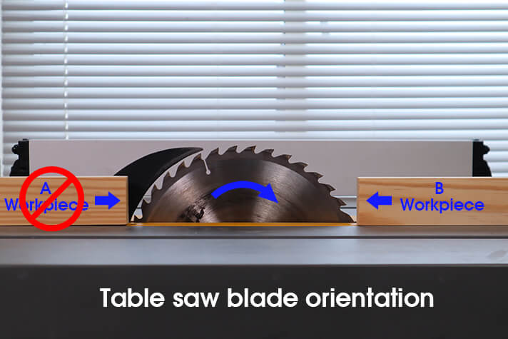 Correct table Saw blade Orientation 