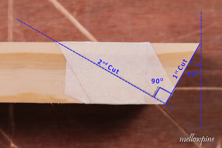 the two cuts required for the 60° bevel cut