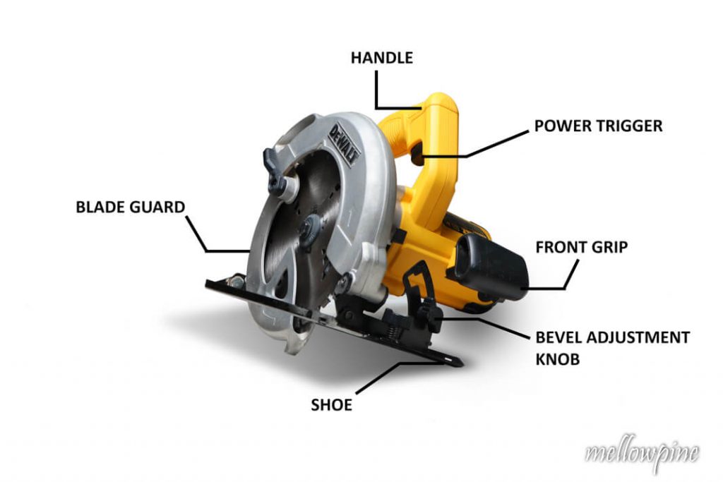 Parts of a Circular Saw-1