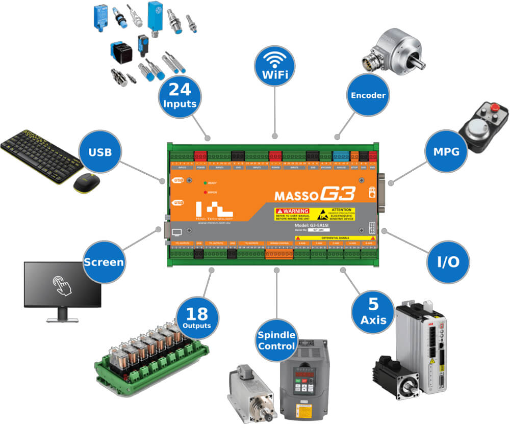 Masso G3 Features and Pinouts