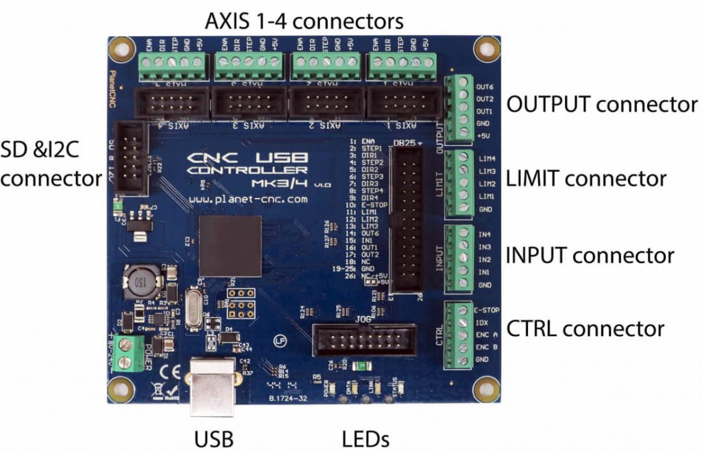 Mk3_4 USB Controller IOs