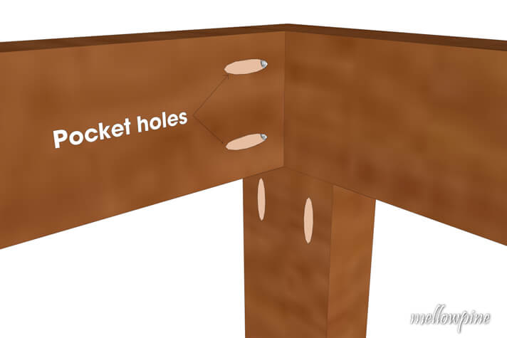 a pair of pocket holes in two of the pieces