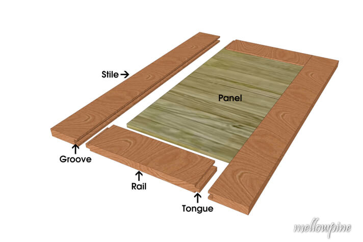 Shaker Door Parts