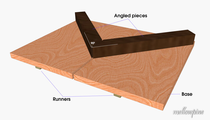 plan for miter sled of table saw