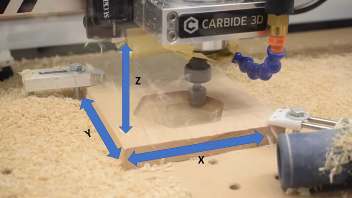 3-axis movement in Shapeoko 3 CNC router (Source: Carbide 3D)