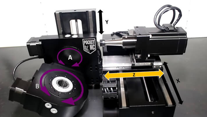 5-axis movement in PocketNC V2 CNC router (Sorce: Pocket NC)