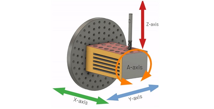 A-axis illustration