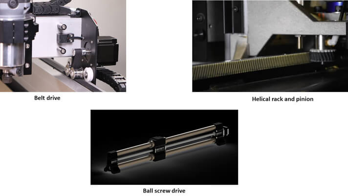 Drive system in CNC router