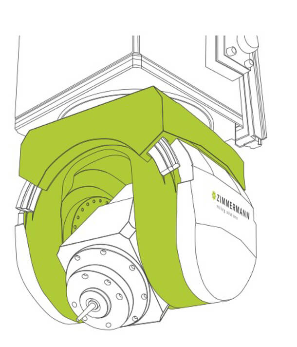 M3ABC milling head (Source: Zimmermann)
