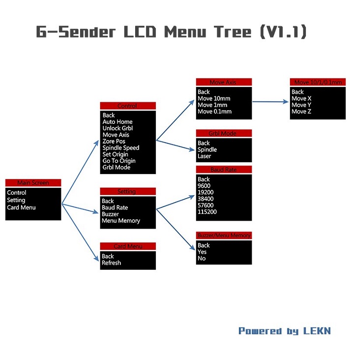 LEKN GRBL CNC offline controller menu tree
