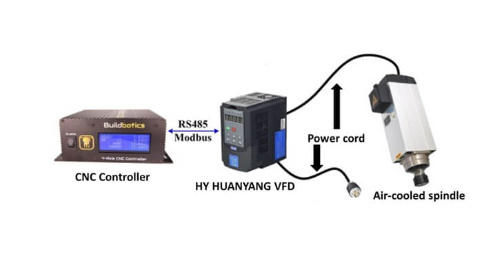 HY HUANYANG VFD setup (Source: Buildbotics)