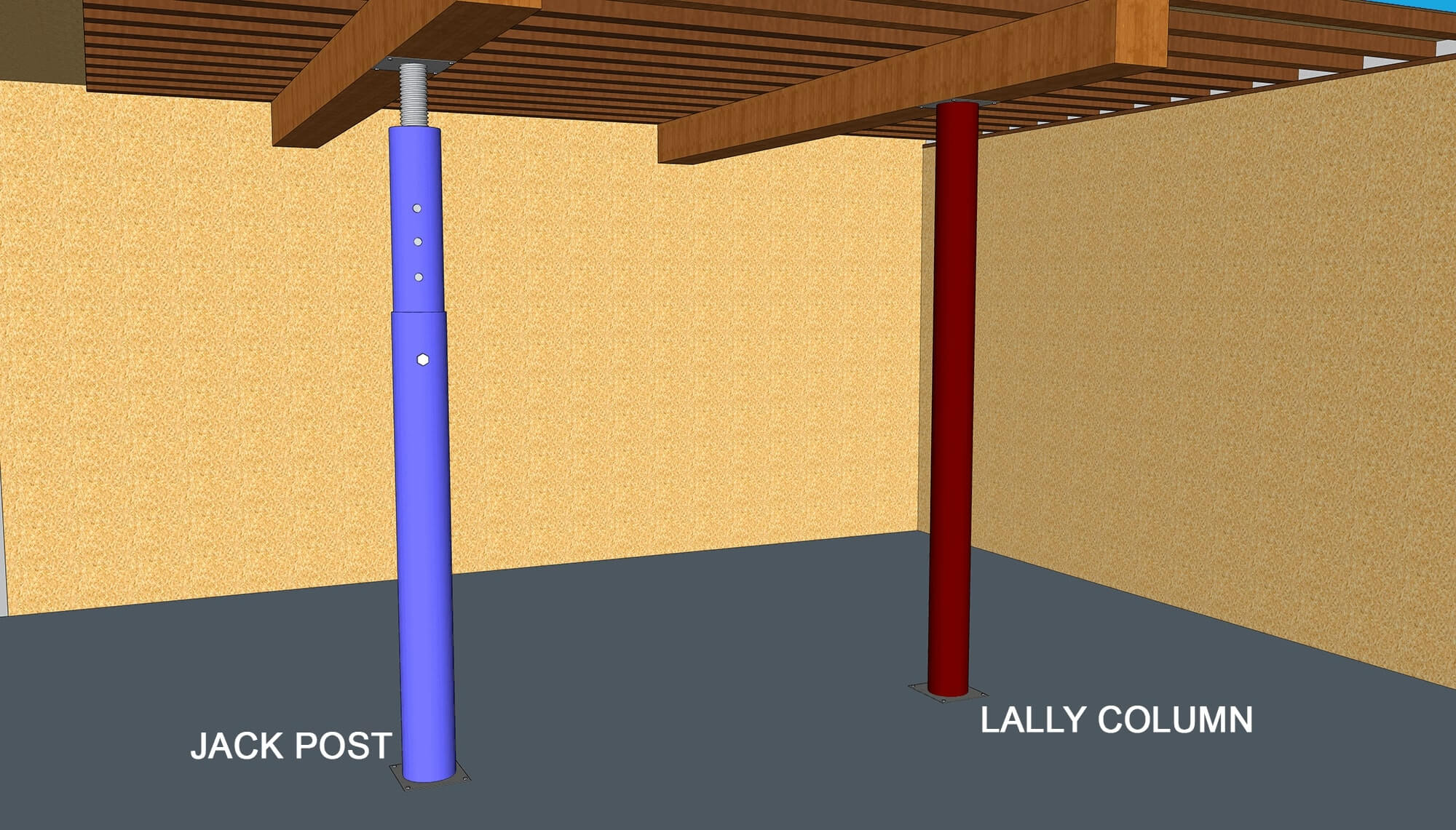 Lally Column vs Jack Post
