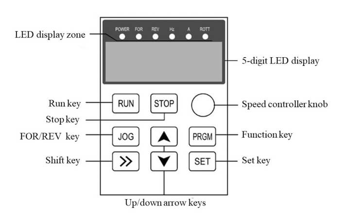 Operator panel of HY HUANYANG VFD 