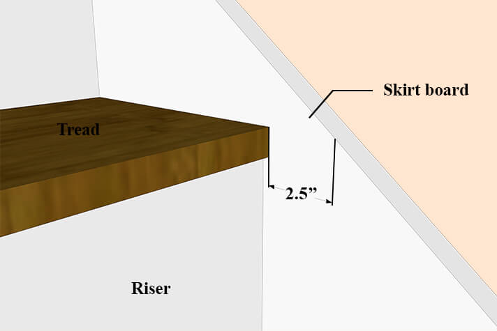 Skirtboard height from nosing