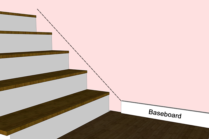 Skirtboard and baseboard meeting point
