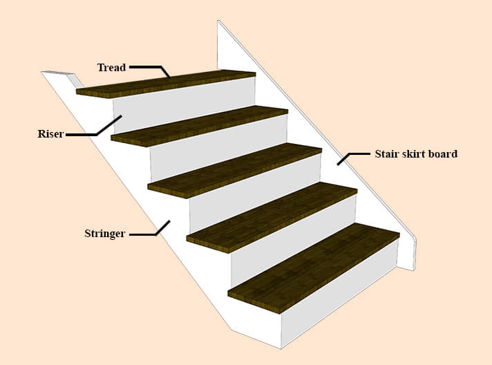 Stair Skirtboard