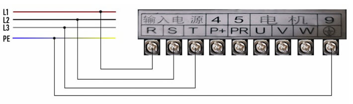 Three phase 220 V input supply (Source: GitHub page)