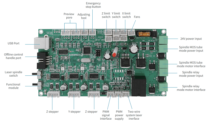 Arduino control board onboard ROBO CNC 