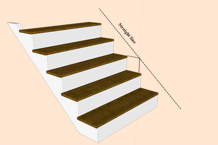 marking skirtboard length on wall