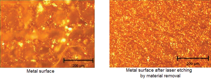 Laser etching by material removal (Source MM science journal)