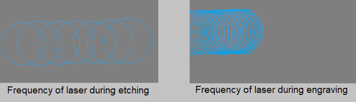 Pulse frequency for Laser etching vs laser engraving