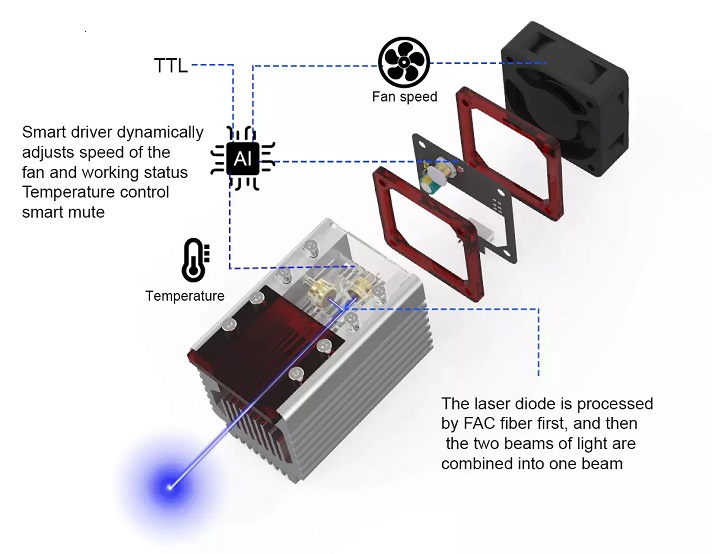 NEJE Master 2S Plus - laser module