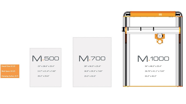 STEPCRAFT M-SERIES sizes 