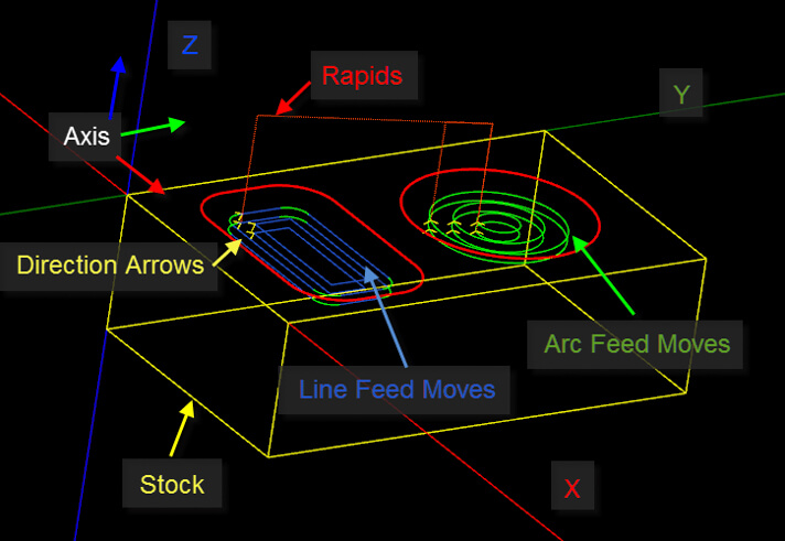 Toolpaths in a CamBam software