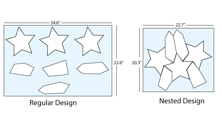 A comparison of a regular and nested design
