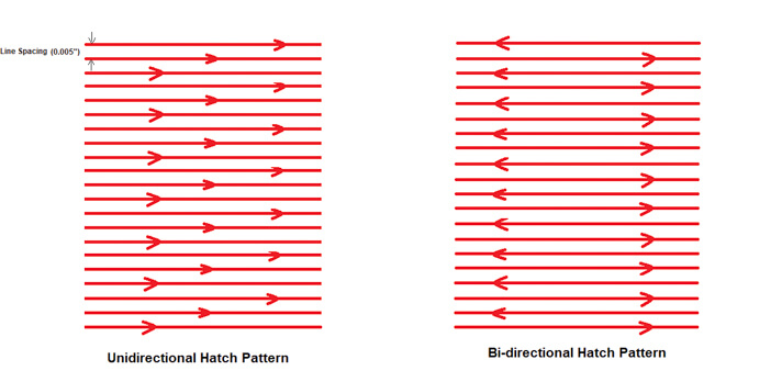 Hatch patterns