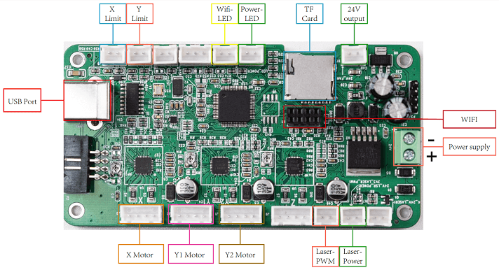 Controller of COMGO Z1 laser engraver 