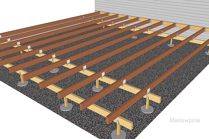 Floor Joist sizing, span and spacing