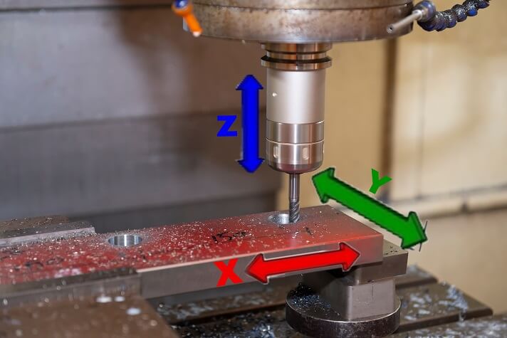 3-axis CNC milling