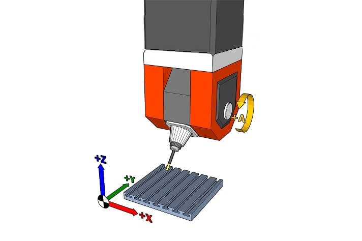 4 Axis CNC Machine