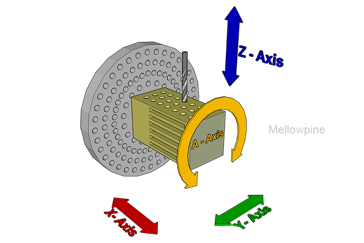 4-axis CNC Machine
