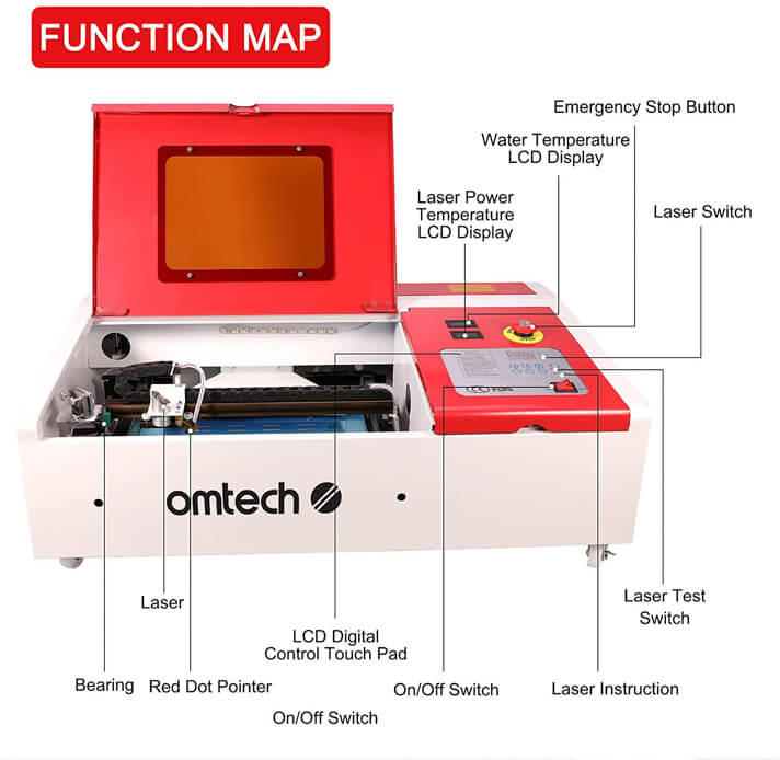 Basic features of a K40 laser cutter