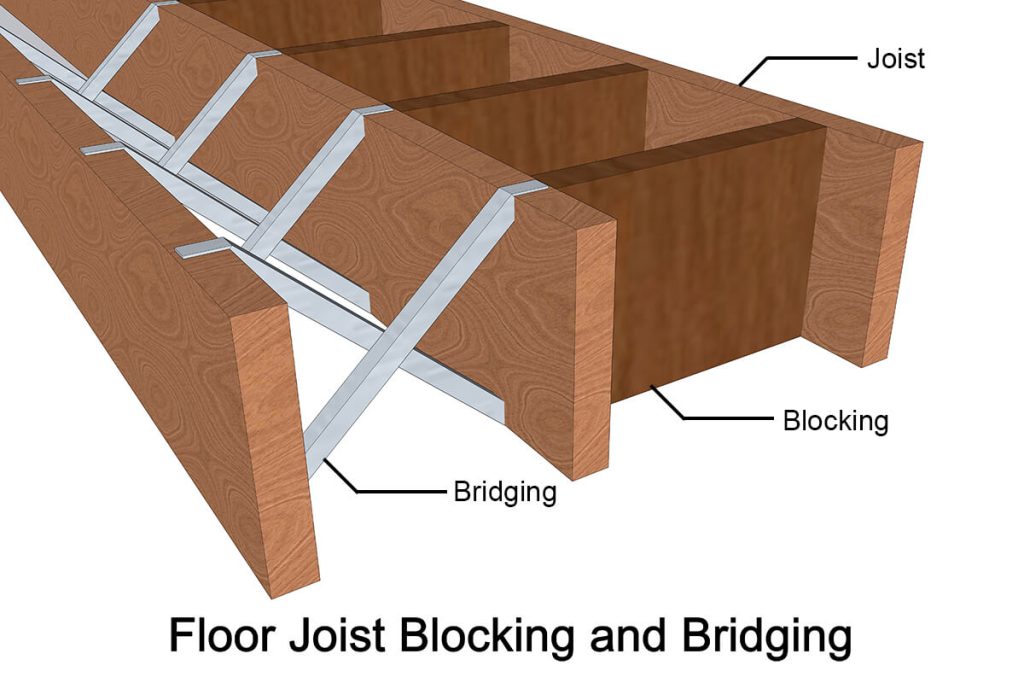 Floor Joist Blocking and Bridging