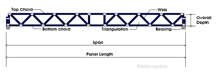 Floor Truss