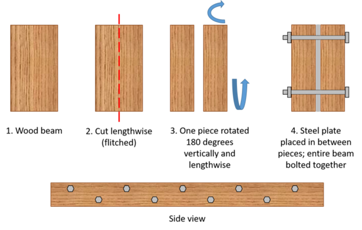 Floor Joist Strengthening by Steel Flitching