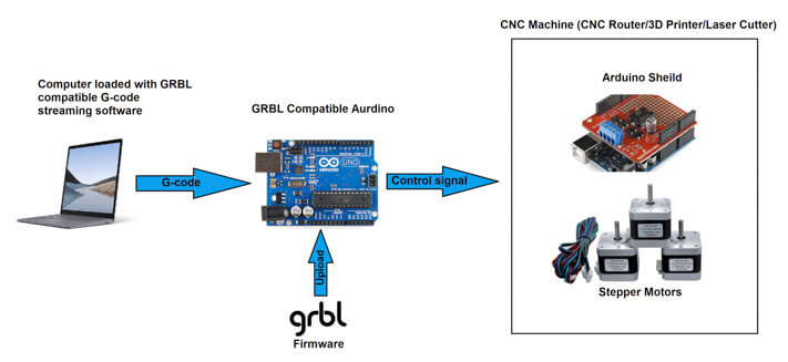 GRBL control system diagram