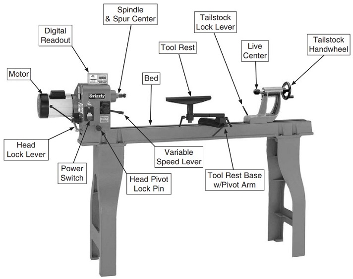 parts on Grizzly G0462 wood lathe