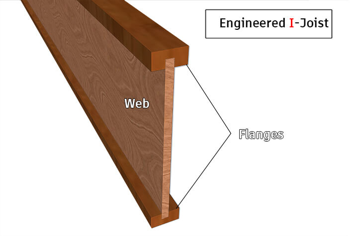 Engineered I-Joist.