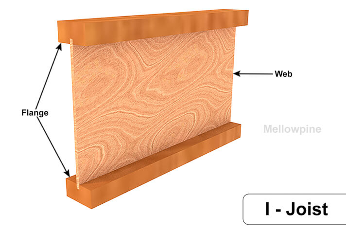I-Joist