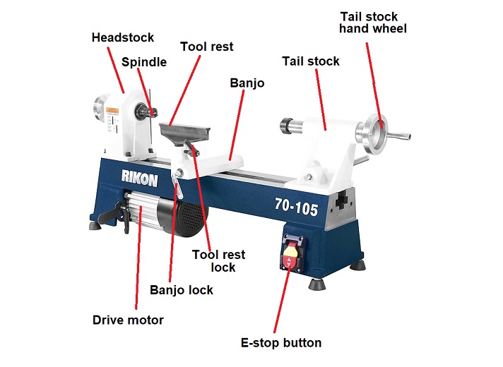 Parts of a wood lathe