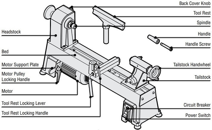 parts on WEN 3424T wood lathe
