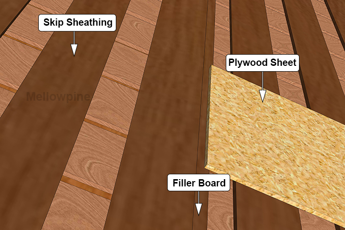 Installing Plywood sheet over Skip Sheathing.