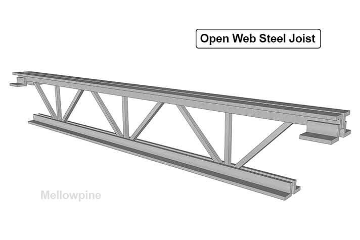 Open Web Steel Joist.