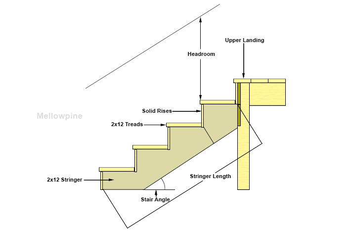 Stair Length and components of stairs